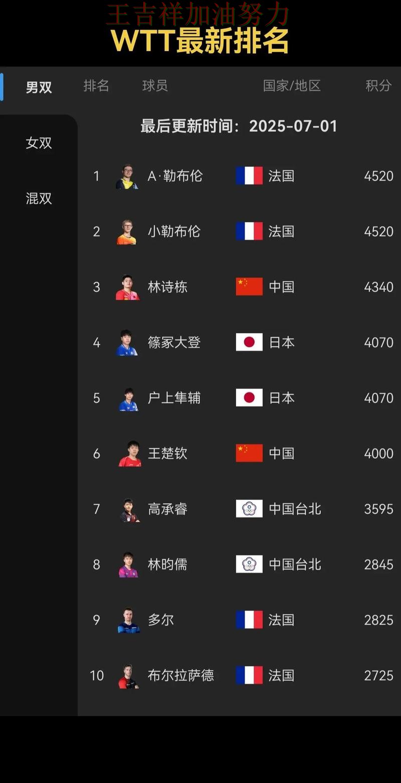 WTA巡回赛最新战报：国乒大胜收官稳固排名