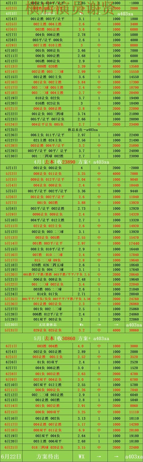 企鹅体育世界杯赔率变化趋势与投注策略解析
